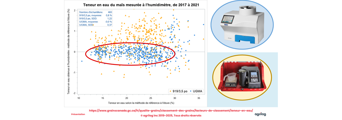 Quel humidimètre choisir?