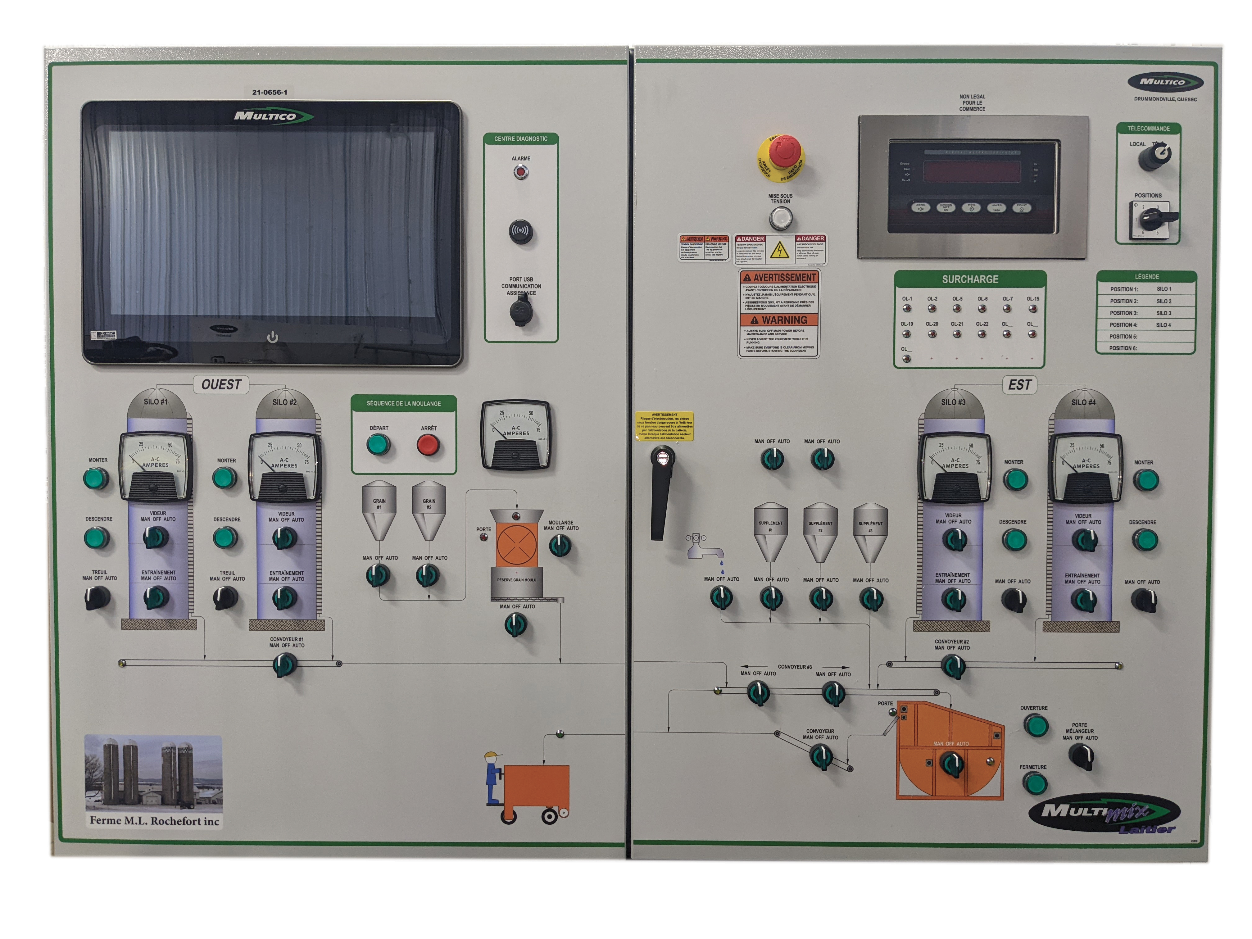Panel  Multimix Laitier