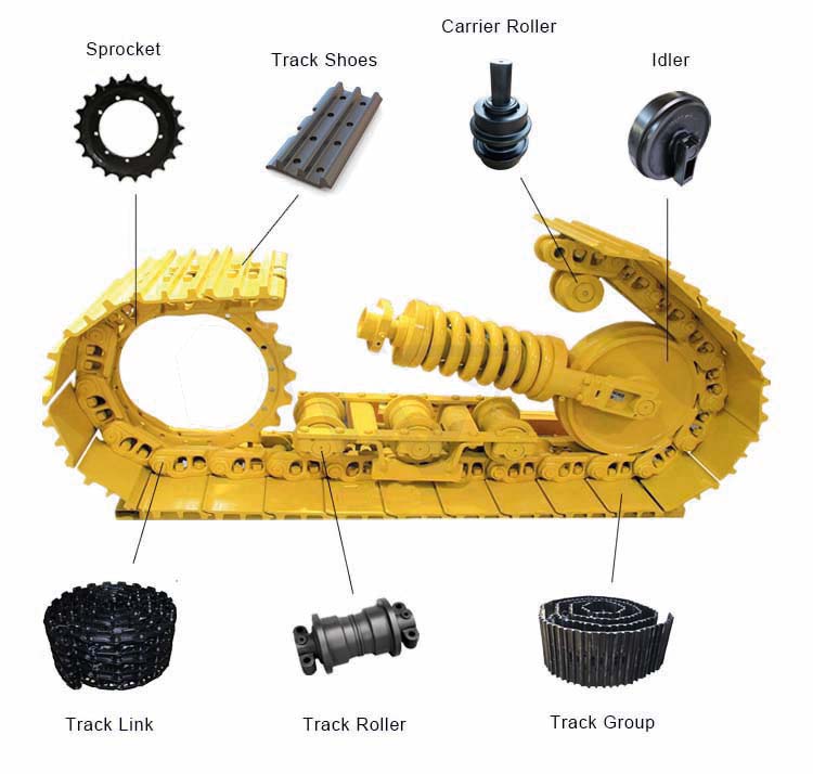 Ventes et réparations de pièces  Pièces d'excavatrice